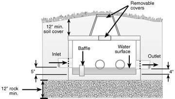 how deep a distribution box should be burried|septic distribution box height.